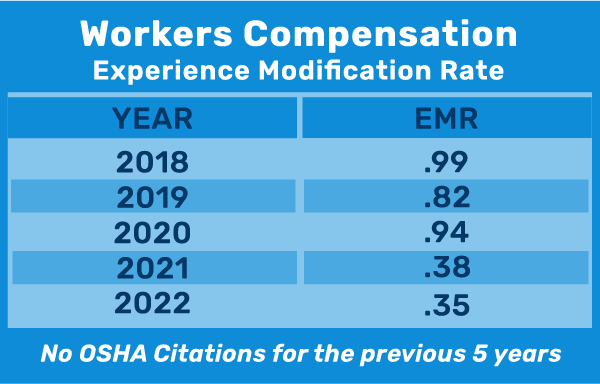 Workers Comp EMR graphic Workers Comp EMR